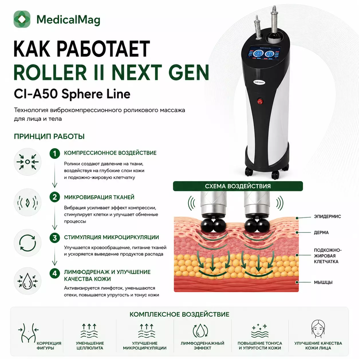 Аппарат виброкомпрессионного роликового массажа Roller II Next Gen (CI-A50 Sphere Line)