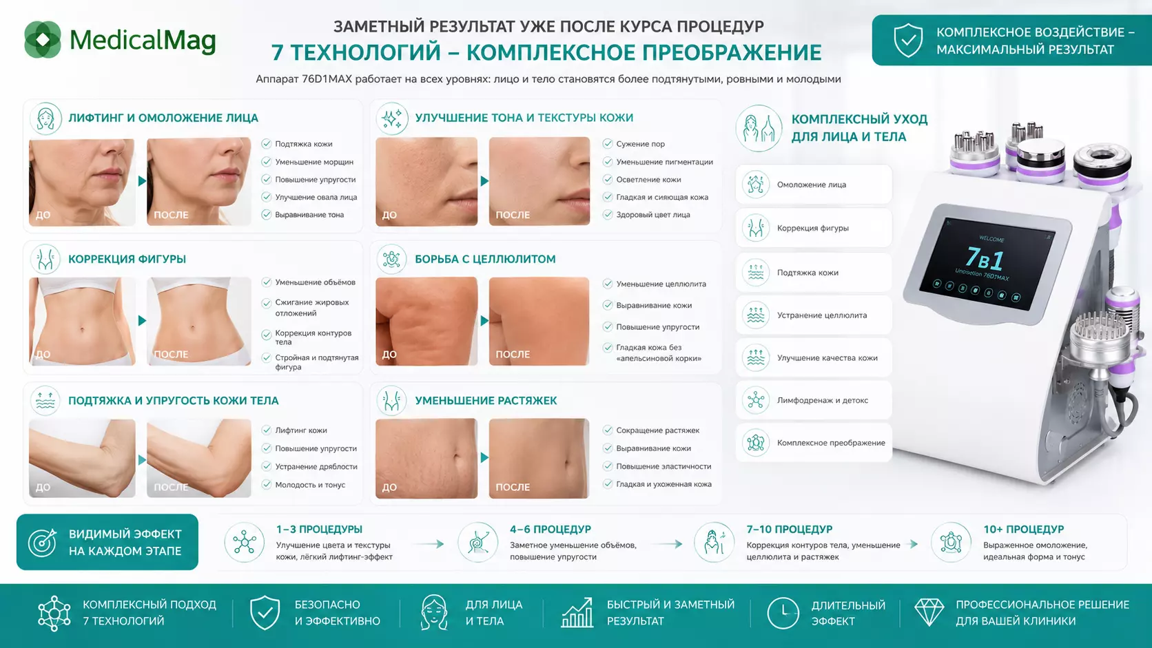 Профессиональный аппарат для ухода за лицом и телом 7в1 Unoisetion 76D1MAX
