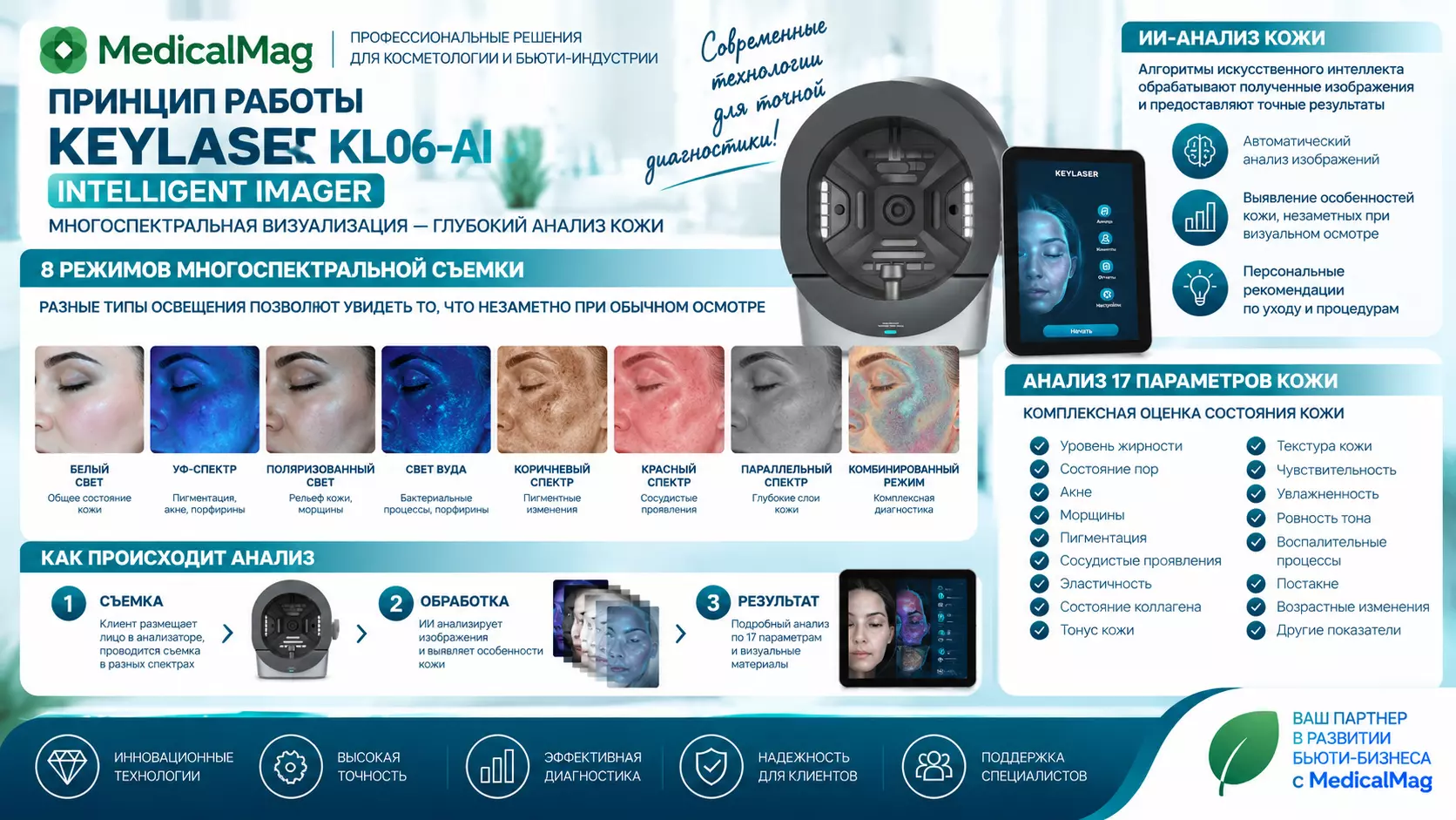 Анализатор кожи Keylaser KL06-AI Intelligent Imager