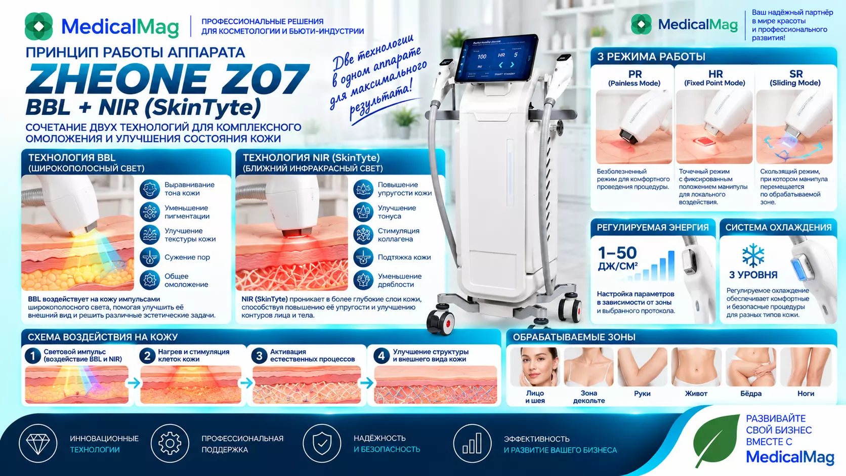 Многофункциональный аппарат для омоложения кожи ZHEONE Z07 BBL + NIR (SkinTyte)