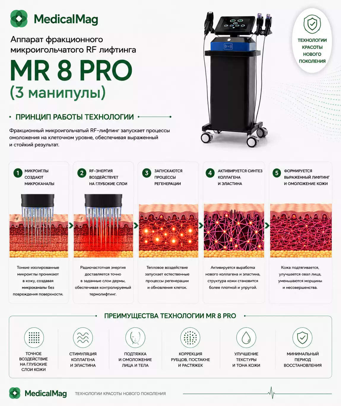 Аппарат фракционного микроигольчатого RF лифтинга MR 8 PRO (3 манипулы)