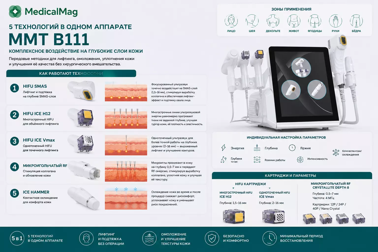 Аппарат микроигольчатого RF и HIFU SMAS лифтинга 5в1 MMT B111