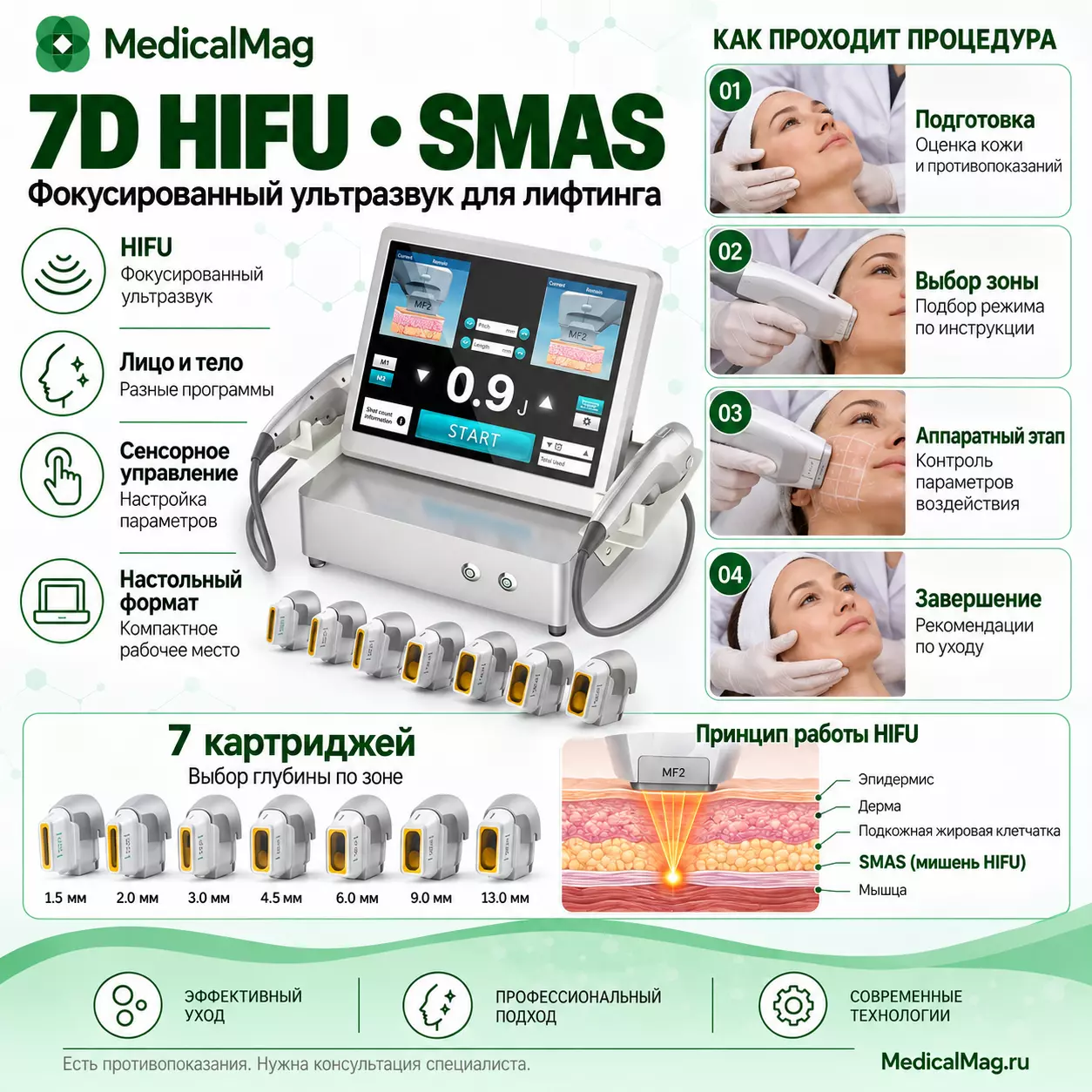 Аппарат подтяжки лица и липолиза тела 7D HIFU SMAS
