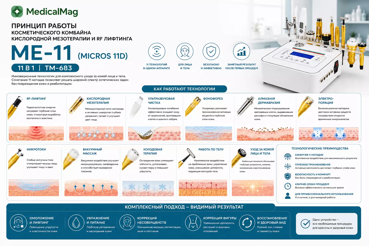 Косметический комбайн кислородной мезотерапии и RF лифтинга 11 в 1 МЕ-11 (MICROS 11D) TM-683