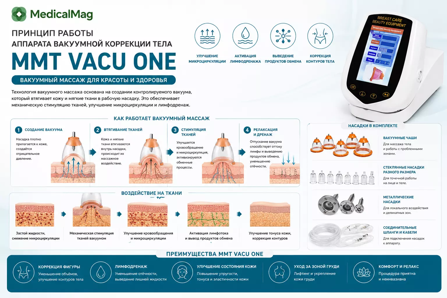 Аппарат вакуумной коррекции тела MMT Vacu One