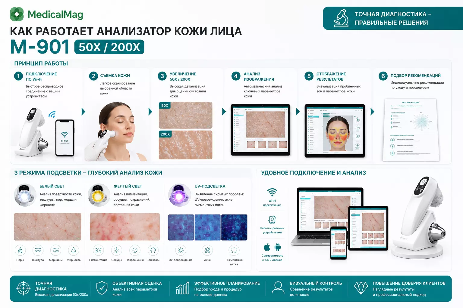 Анализатор кожи лица IM-901  50X/200X