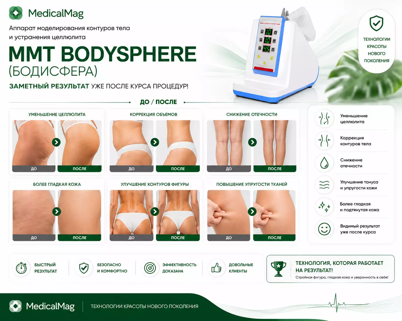 Аппарат моделирования контуров тела и устранения целлюлита MMT BODYSPHERE (БОДИСФЕРА)