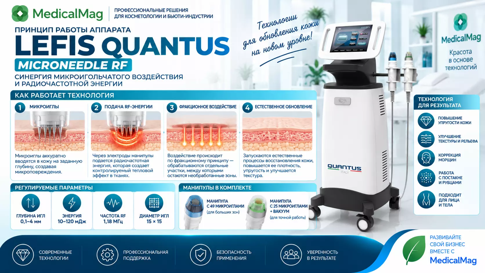 Аппарат фракционного игольчатого RF лифтинга LEFIS QUANTUS MICRONEEDLE RF