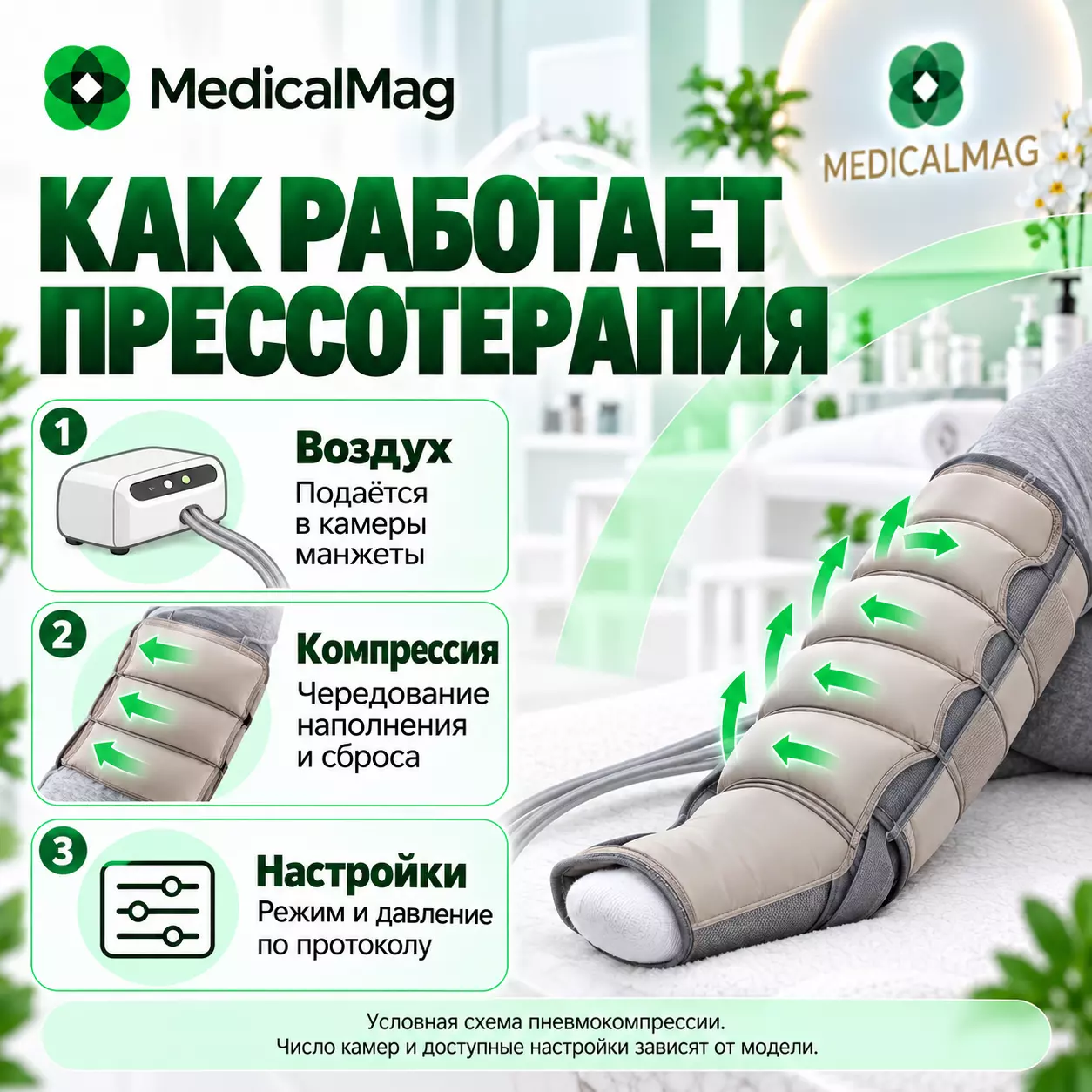Аппарат для прессотерапии с инфракрасным прогревом и миостимуляция SA-M21 (B-8310DT)