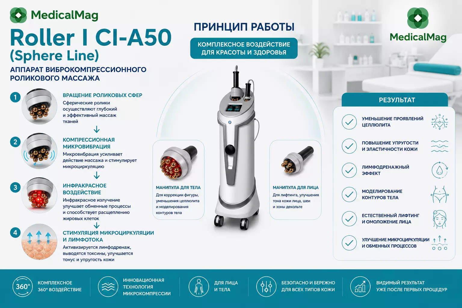 Аппарат виброкомпрессионного роликового массажа Roller I CI-A50 (Sphere Line)