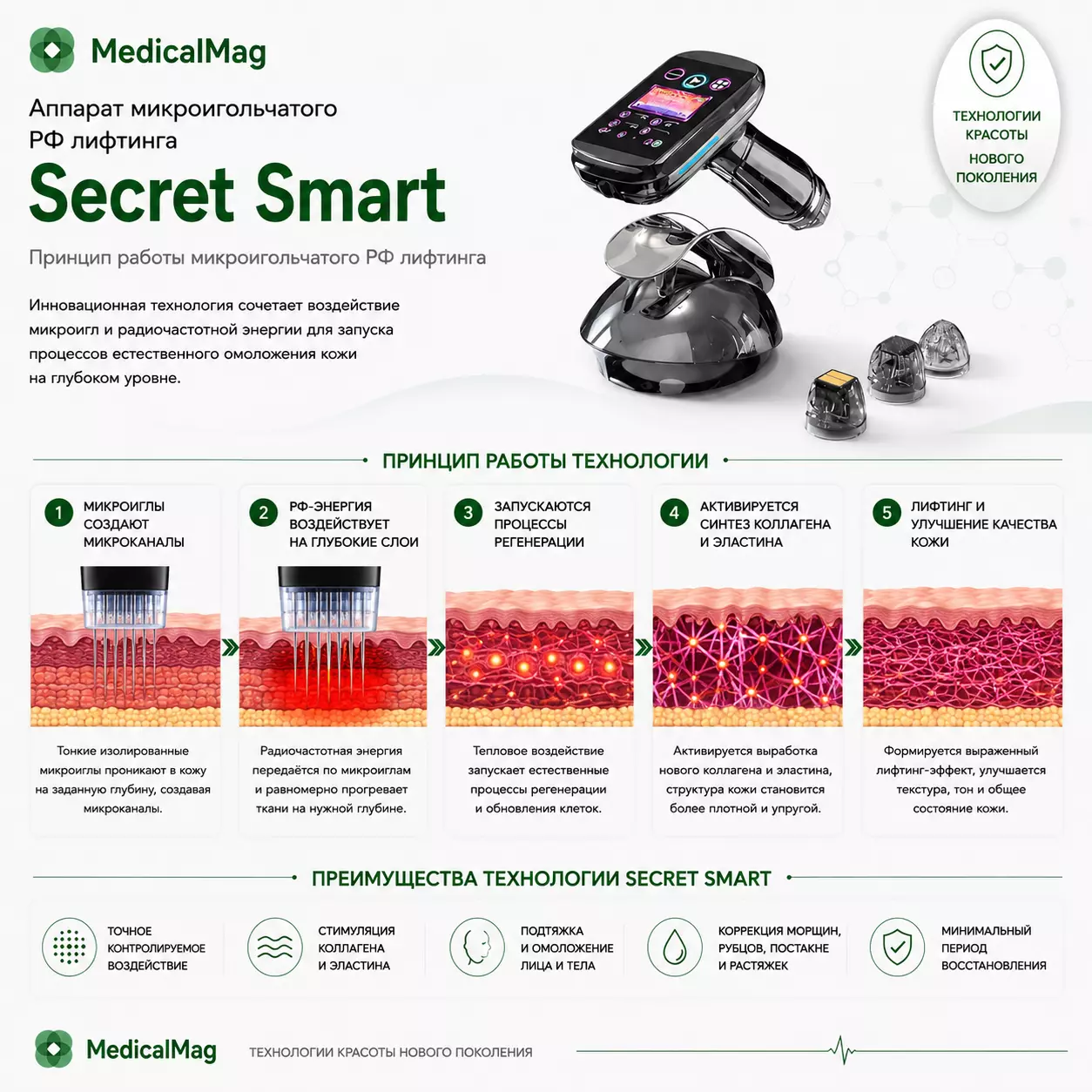 Аппарат микроигольчатого РФ лифтинга Secret Smart