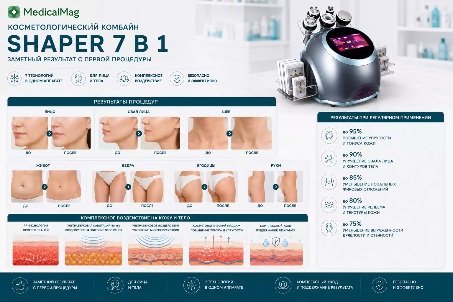 Косметологический комбайн Shaper 7 в 1