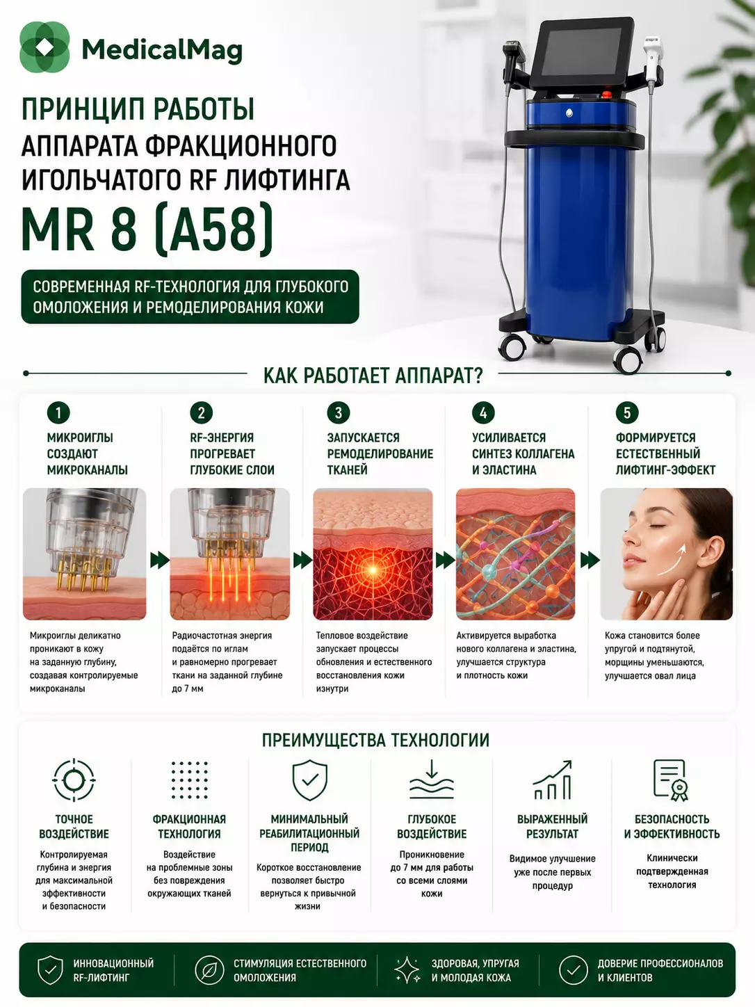 Аппарат фракционного игольчатого RF лифтинга MR 8 (A58) Синий