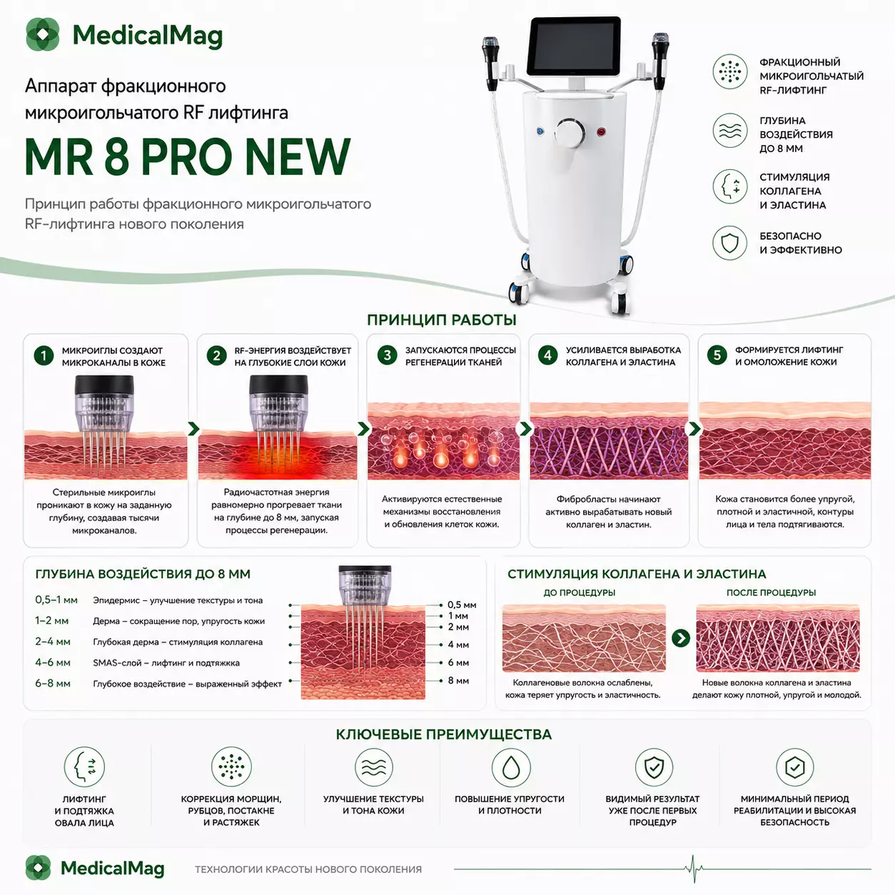 Аппарат фракционного микроигольчатого RF лифтинга MR 8 PRO NEW