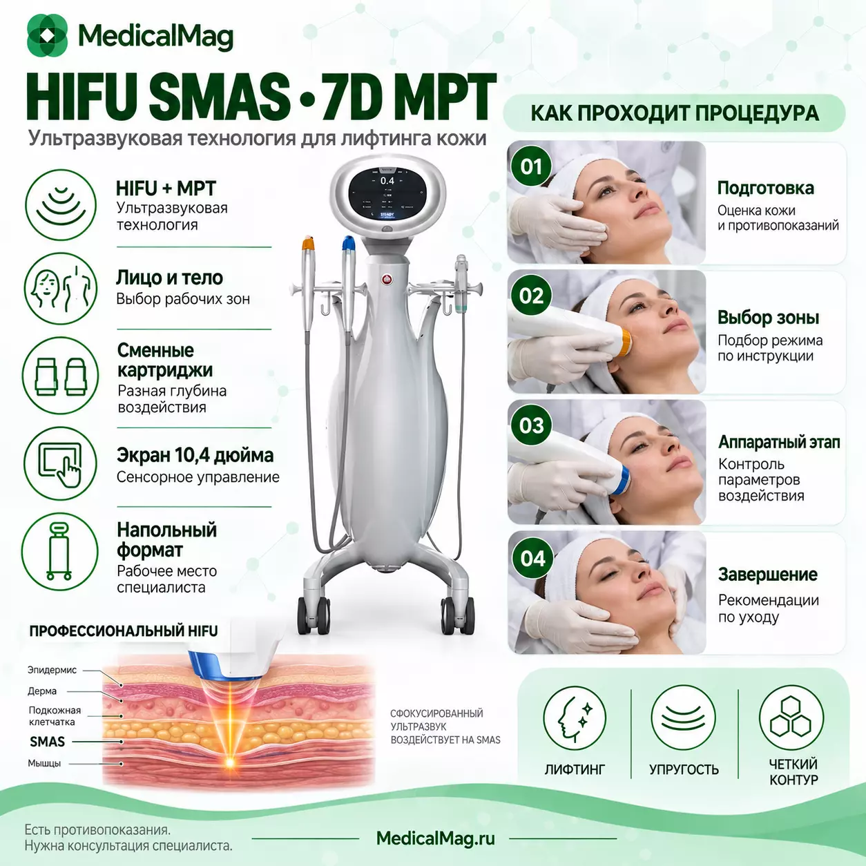 Аппарат HIFU SMAS 7D MPT 4 поколения для лифтинга и омоложения