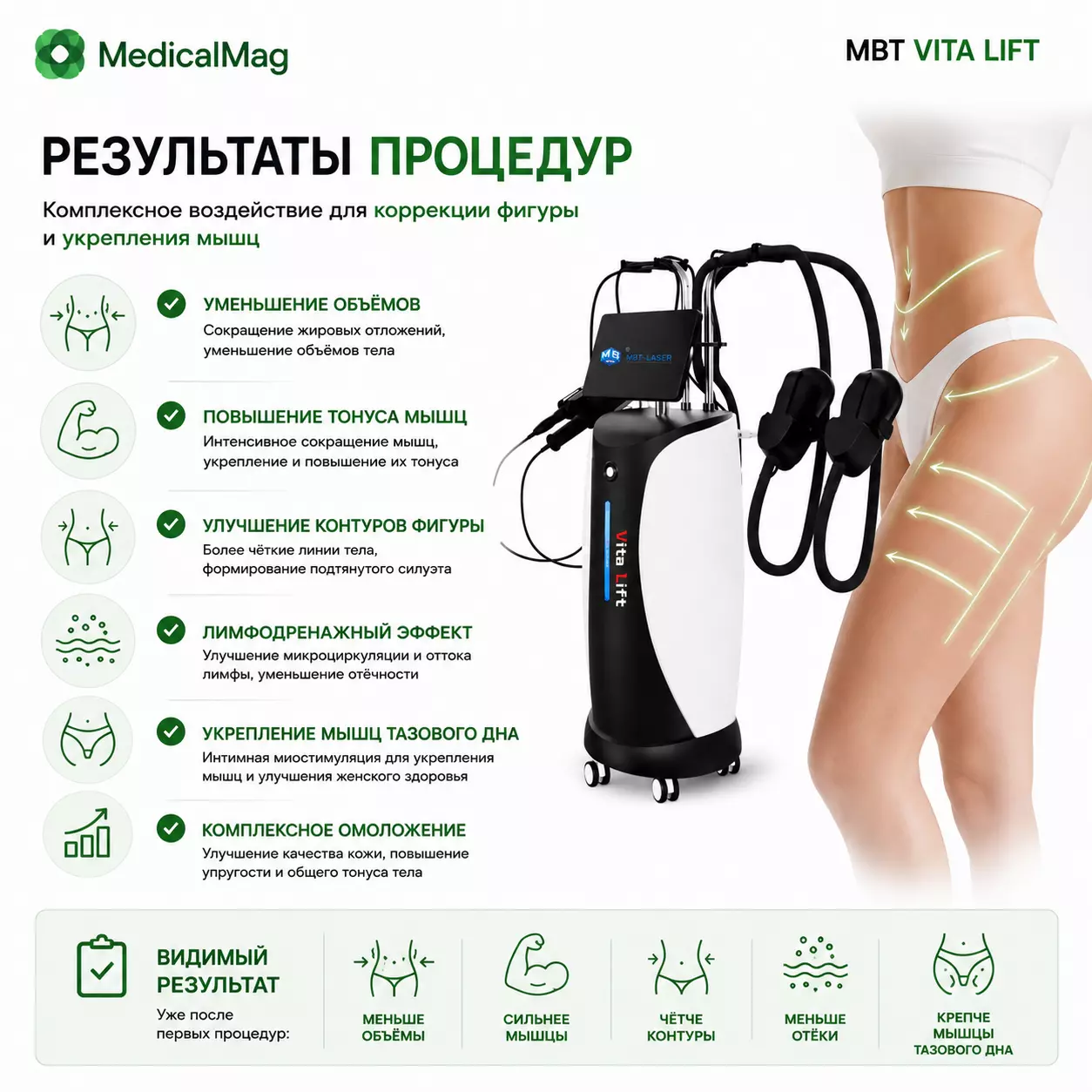 Аппарат коррекции фигуры MBT VITA LIFT (Роликовый массаж и HIFEM миостимуляция, сиденье трон Кегеля)