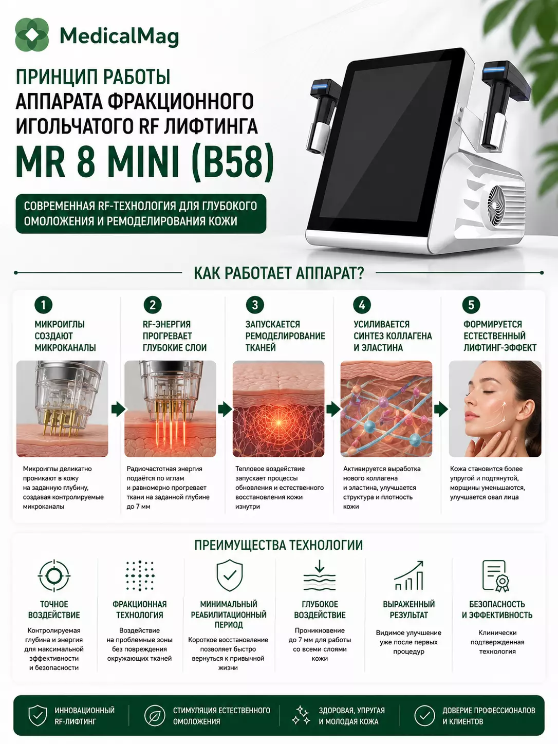 Аппарат фракционного игольчатого RF лифтинга MR 8 MINI (B58)
