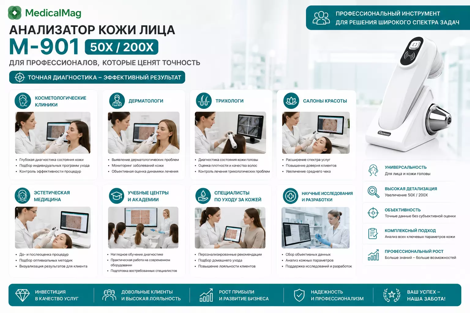 Анализатор кожи лица IM-901  50X/200X