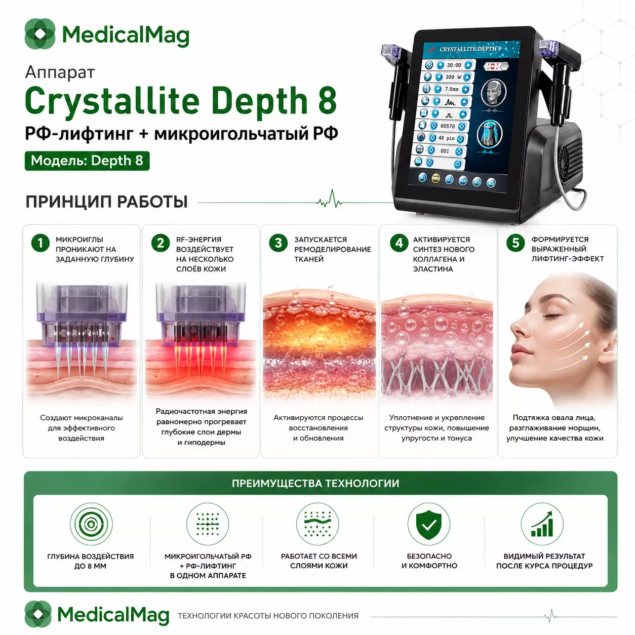 Аппарат Crystallite Depth 8 РФ-лифтинг + микроигольчатый РФ Модель: Depth 8