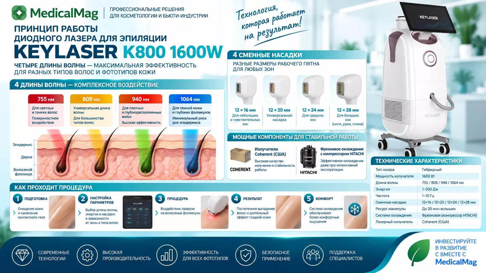Диодный лазер для эпиляции Keylaser K800 1600W