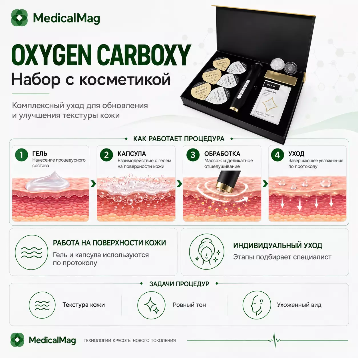 Аппарат карбокситерапии OXYGEN Carboxy портативный (набор с косметикой)