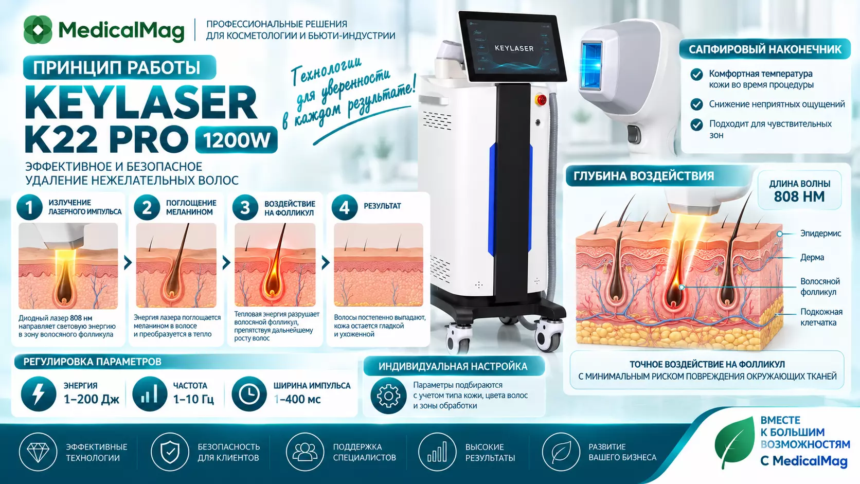 Диодный лазер KEYLASER K22 PRO 1200W
