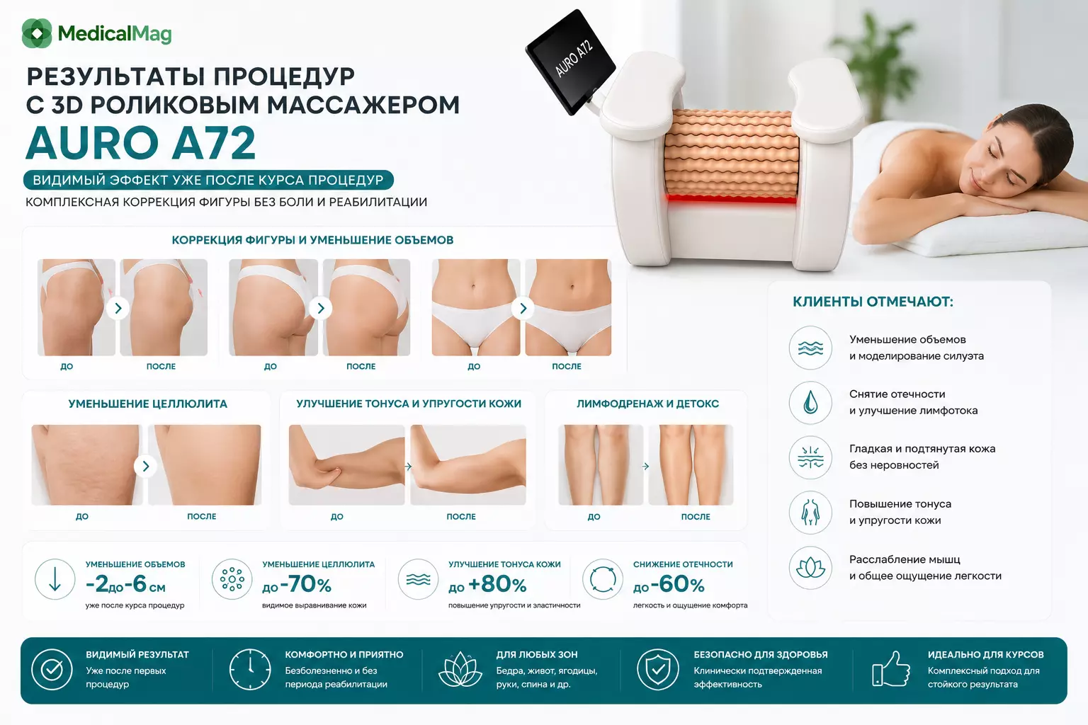 Роликовый 3D массажер для коррекции фигуры AURO А72