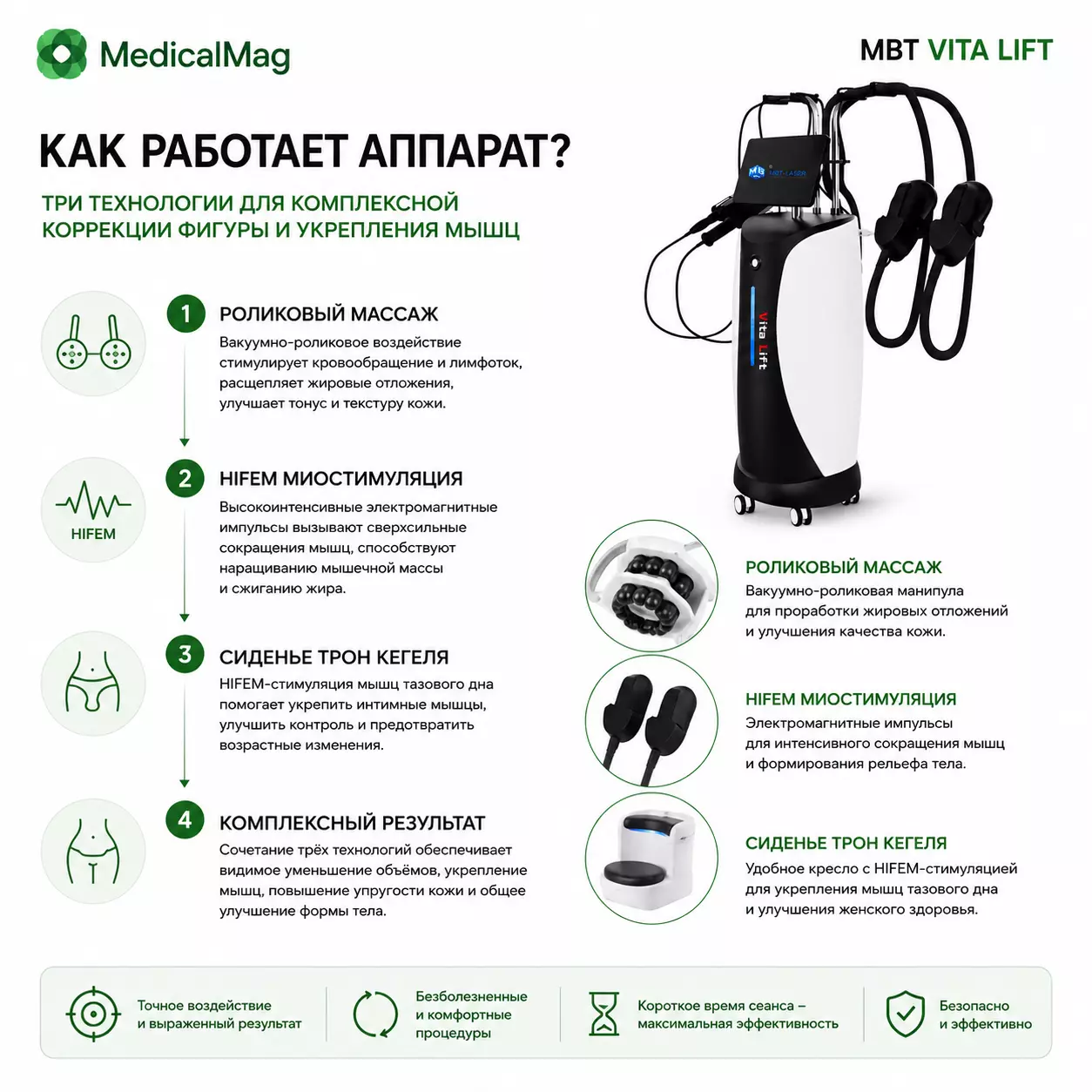 Аппарат коррекции фигуры MBT VITA LIFT (Роликовый массаж и HIFEM миостимуляция, сиденье трон Кегеля)