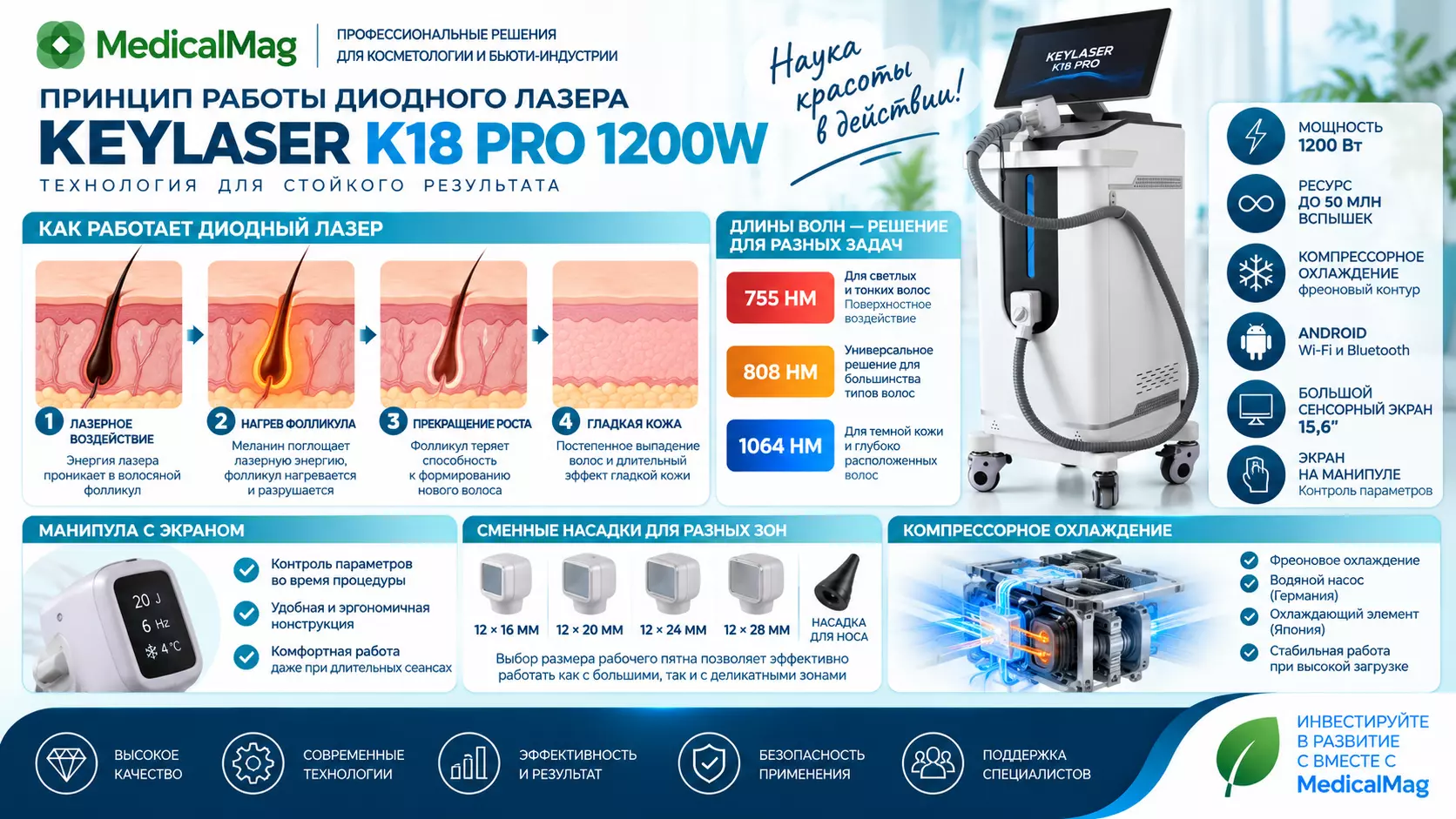 Диодный лазер для удаления волос KEYLASER K18 PRO 1200w
