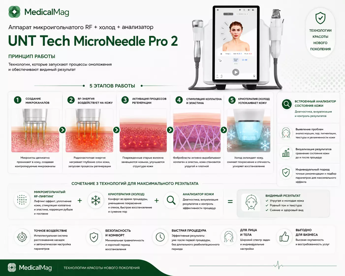 Аппарат микроигольчатого RF +  холод + анализатор UNT Tech MicroNeedle Pro 2