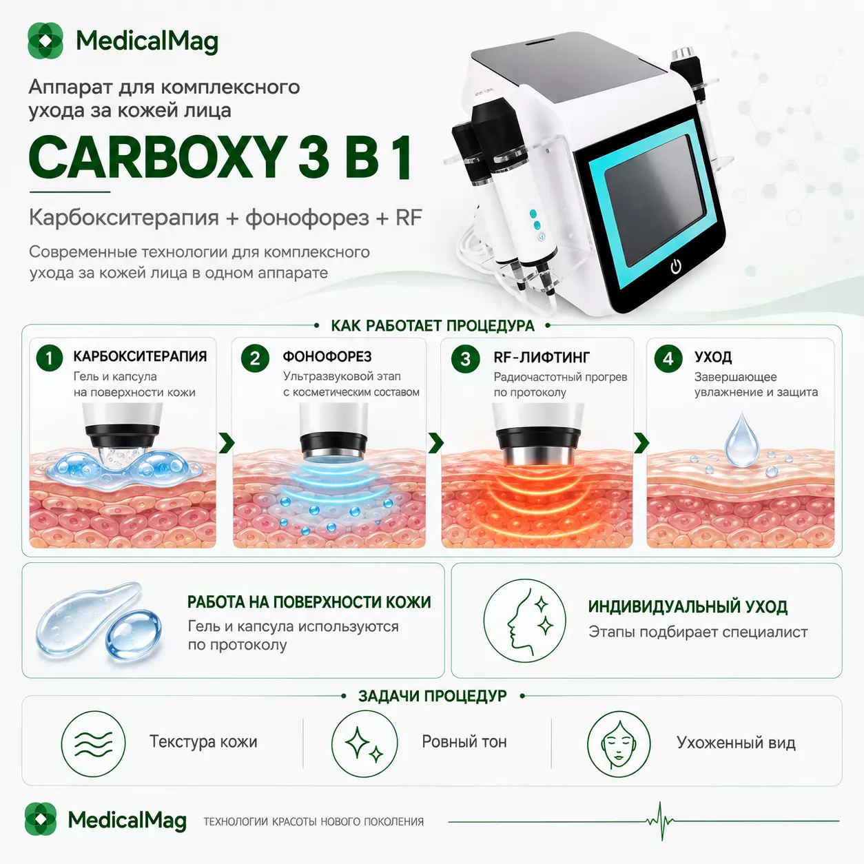 Аппарат карбокситерапии Carboxy 3 в 1: карбоскитерапия + фонофорез + РФ лифтинг