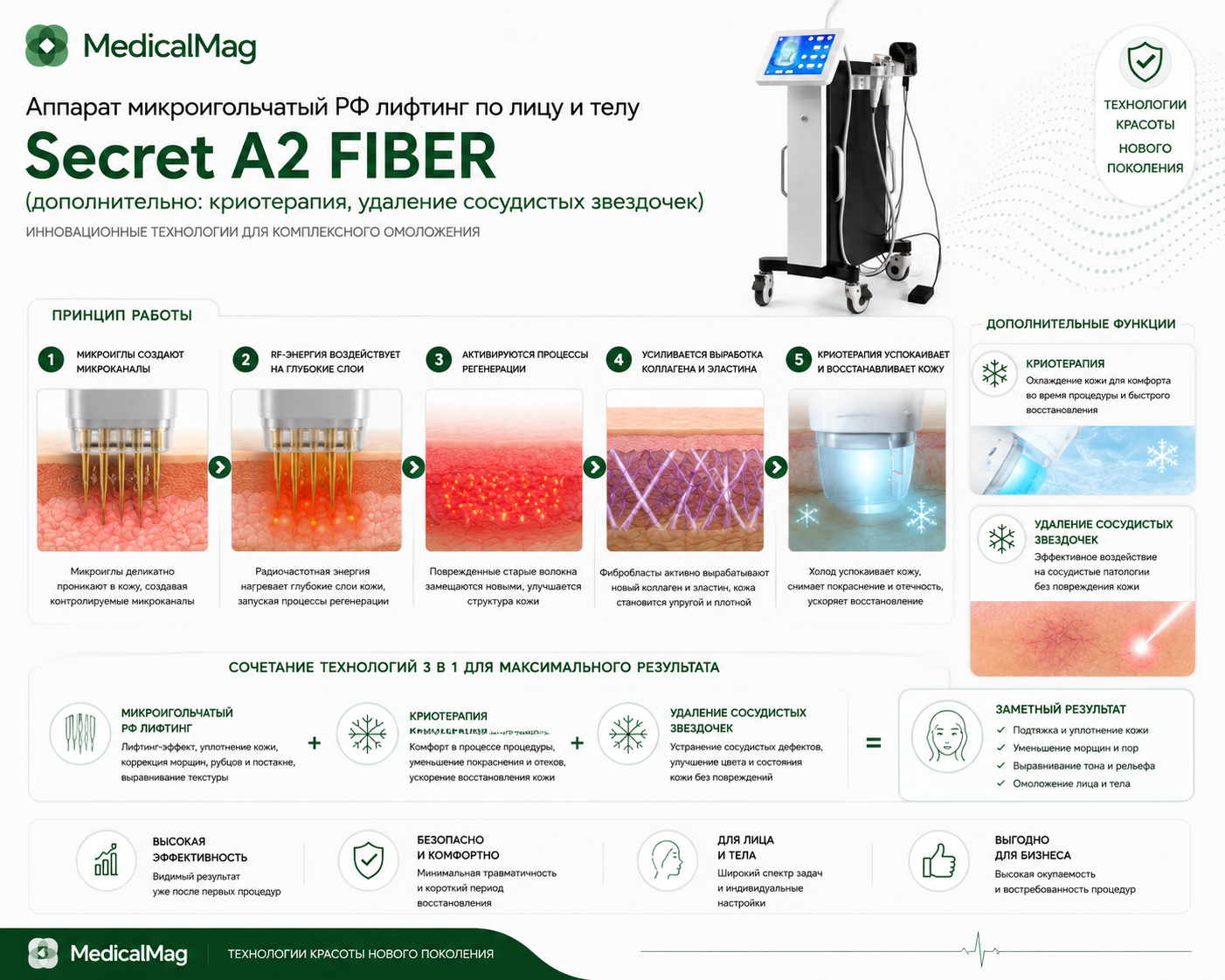 Аппарат микроигольчатый РФ лифтинг по лицу и телу Secret A2 FIBER (дополнительно: криотерапия, удаление сосудистых звездочек)