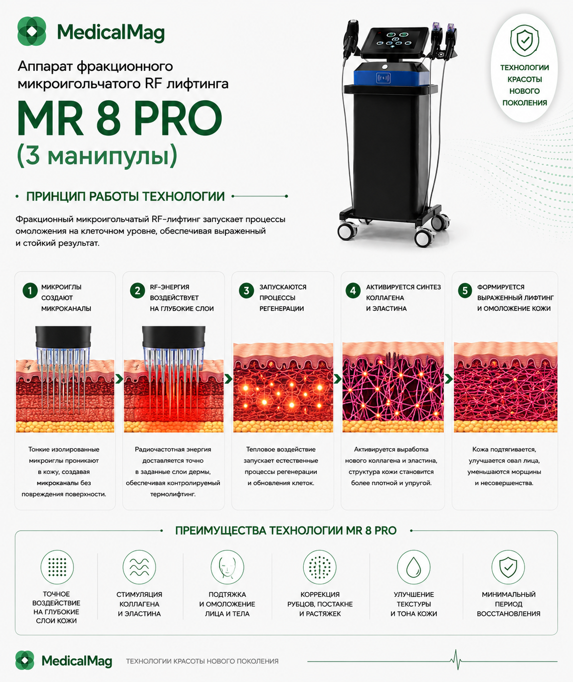 Аппарат фракционного микроигольчатого RF лифтинга MR 8 PRO (3 манипулы)