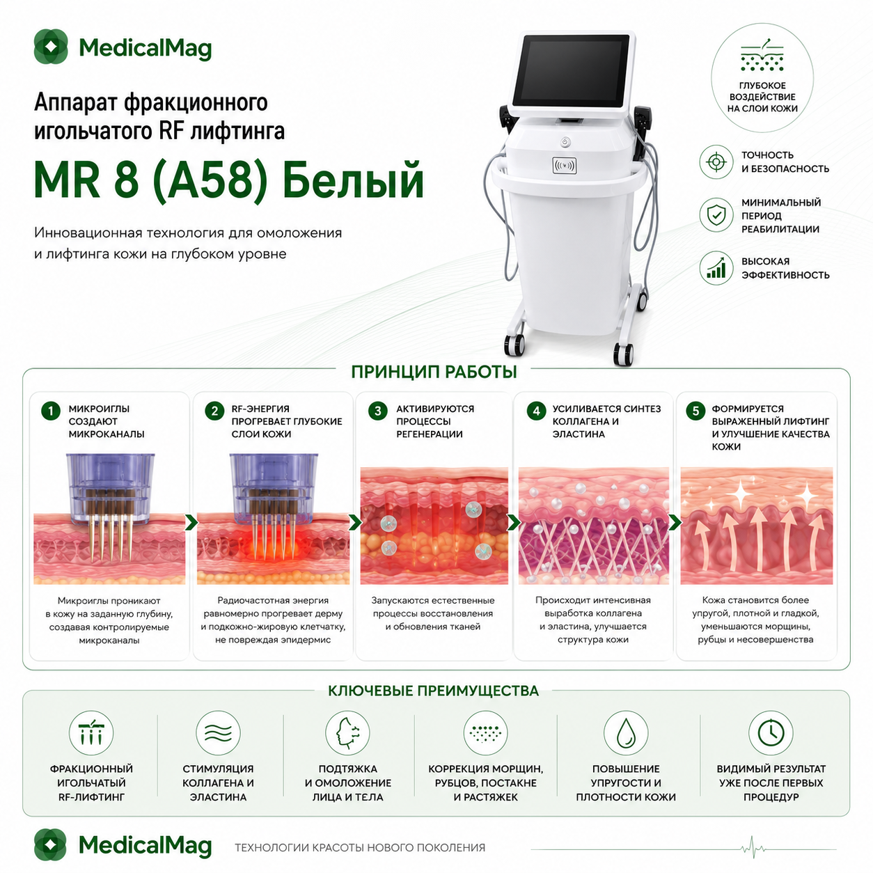 Аппарат фракционного игольчатого RF лифтинга MR 8 (A58) Белый