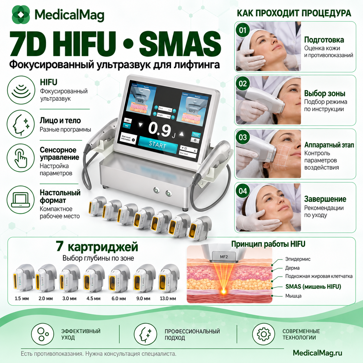 Аппарат подтяжки лица и липолиза тела 7D HIFU SMAS