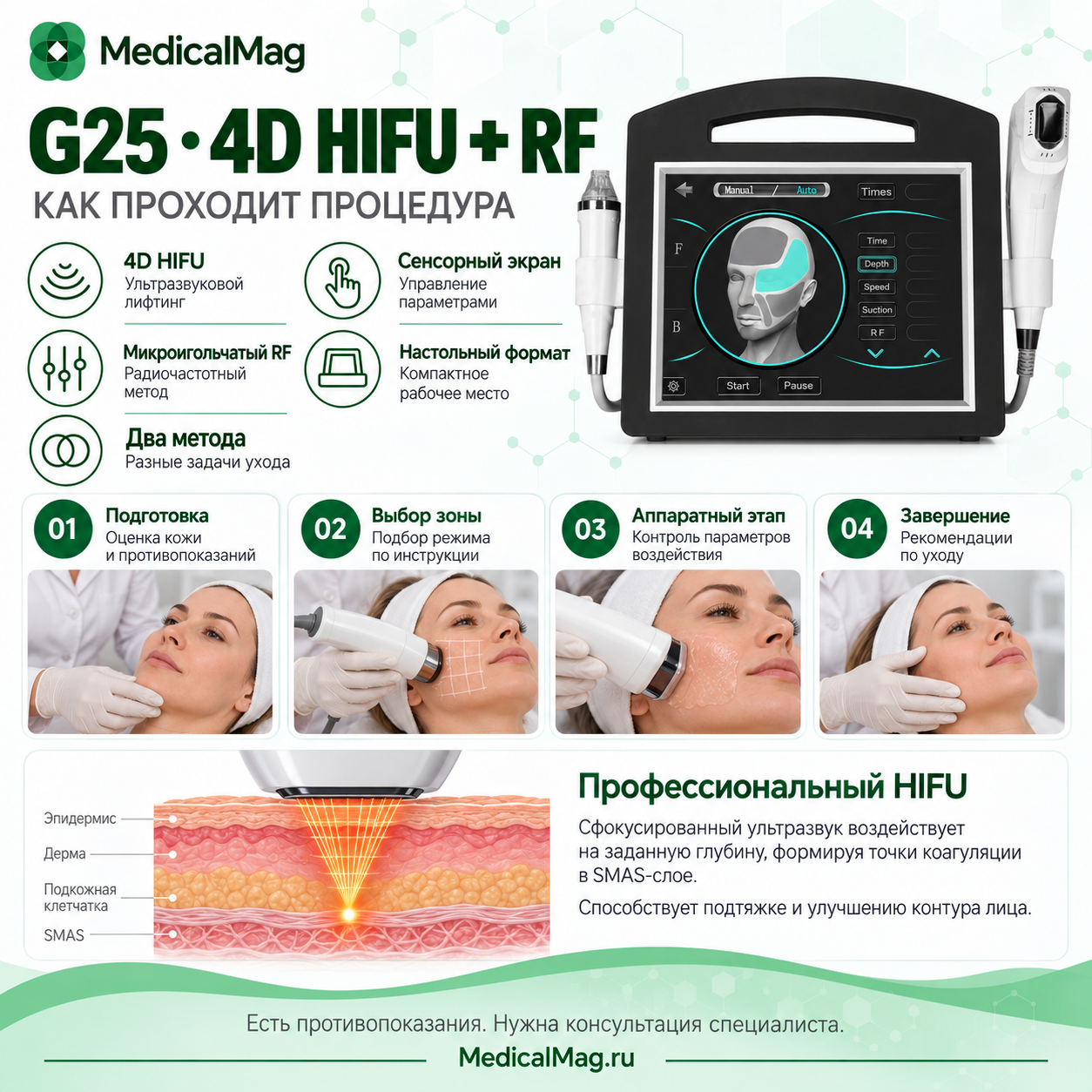 Аппарат G25: 4D HIFU SMAS + Микроигольчатый РФ