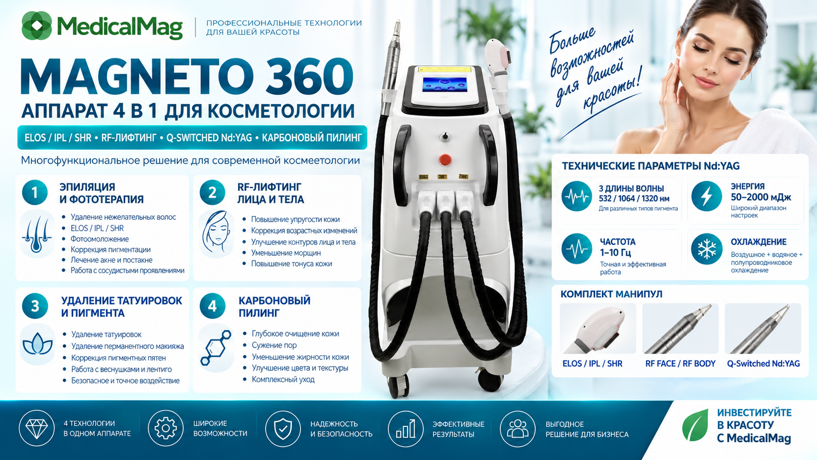 Аппарат 4 в 1 Magneto 360: Элос, РФ лифтинг, PS лазер для удаления тату, для карбонового пилинга