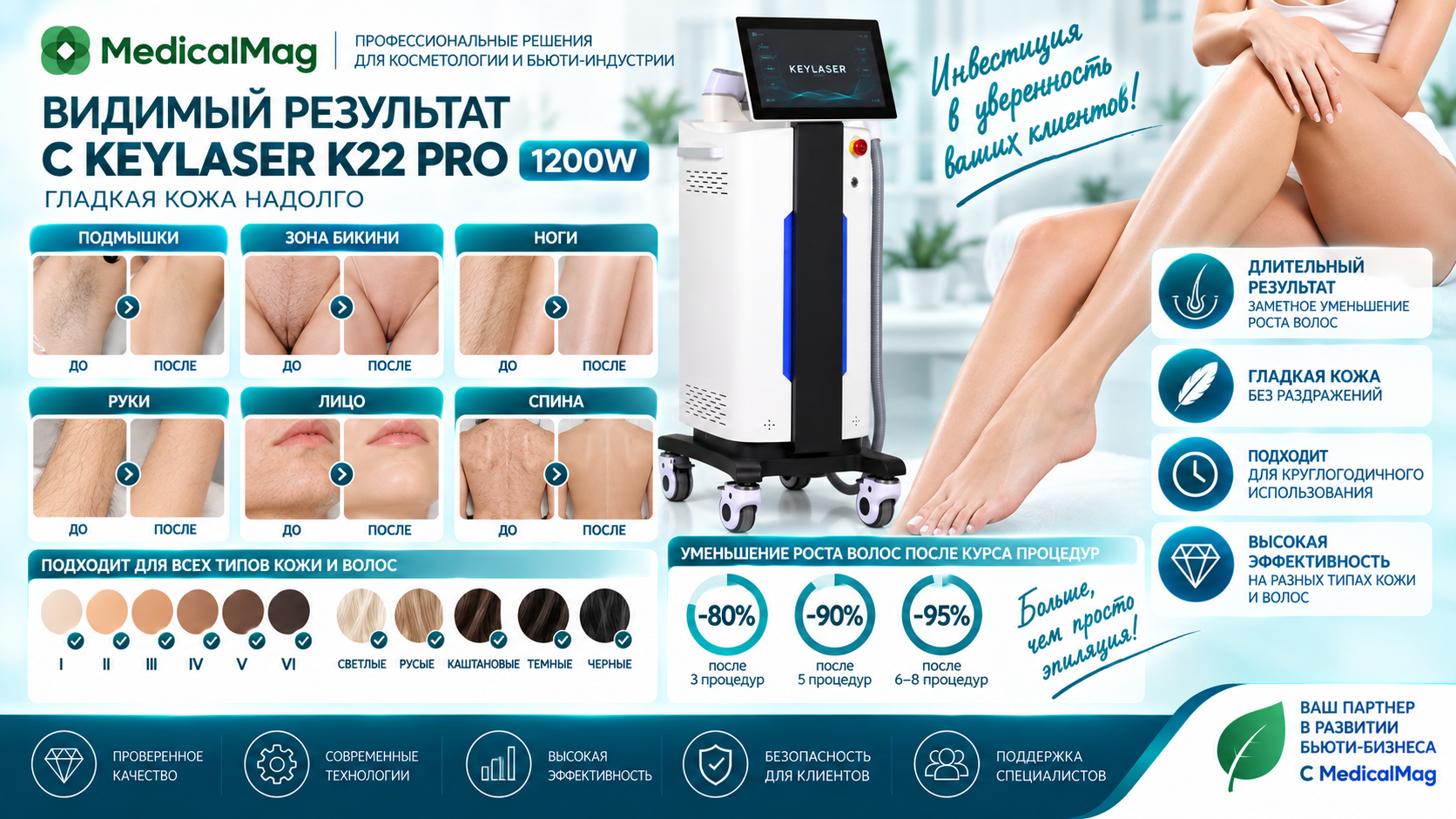 Диодный лазер KEYLASER K22 PRO 1200W
