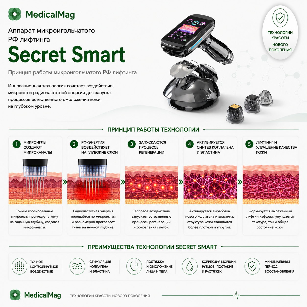 Аппарат микроигольчатого РФ лифтинга Secret Smart