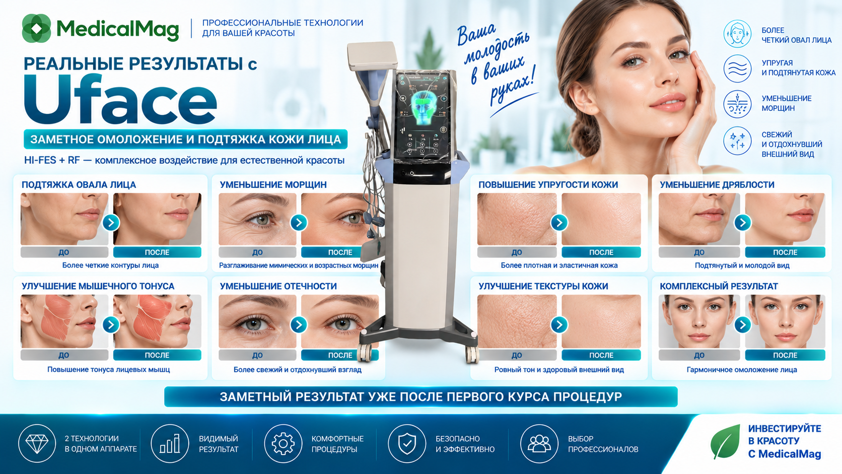 Аппарат Uface для омоложения и подтяжки кожи лица (HI-FES+RF)