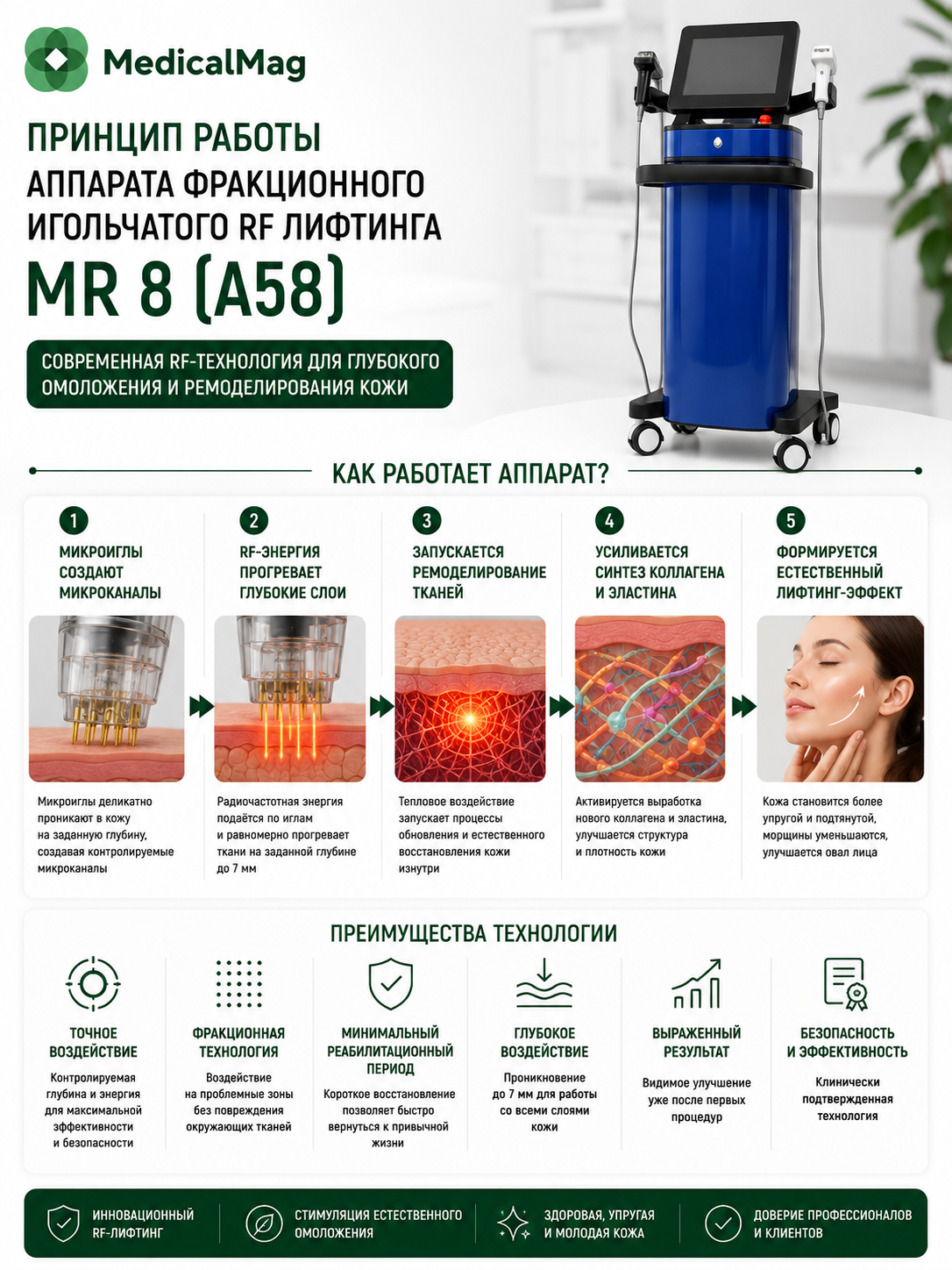 Аппарат фракционного игольчатого RF лифтинга MR 8 (A58) Синий