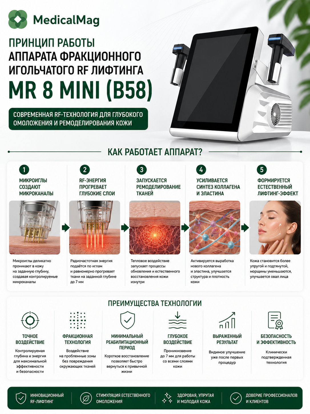 Аппарат фракционного игольчатого RF лифтинга MR 8 MINI (B58)