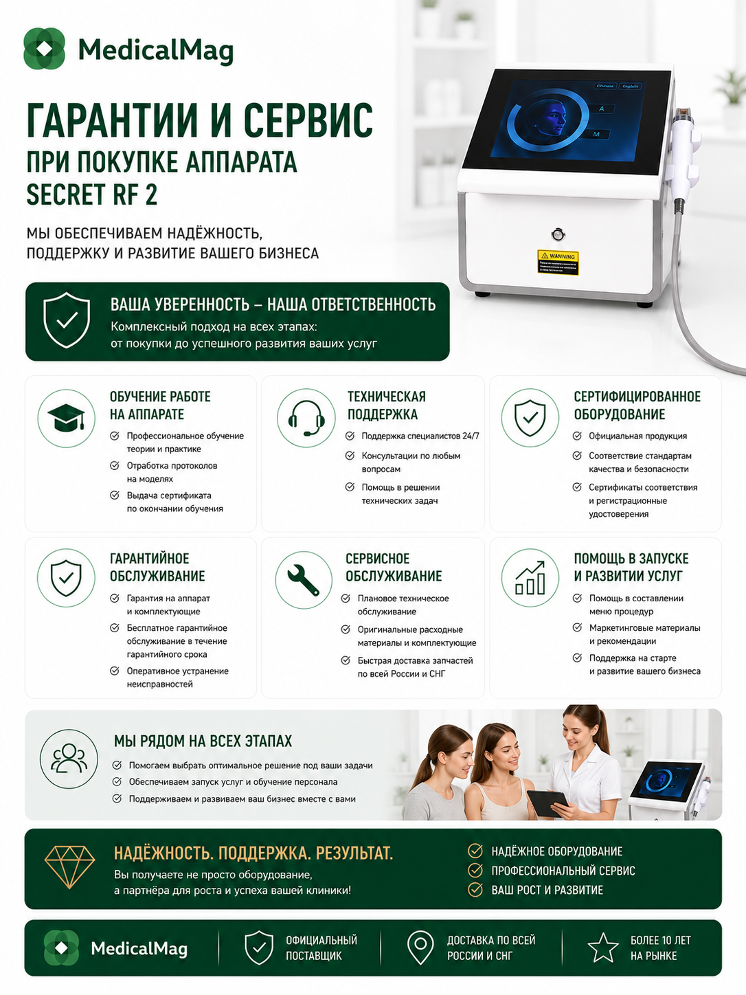 Аппарат микроигольчатого фракционного РФ лифтинга SECRET RF 2