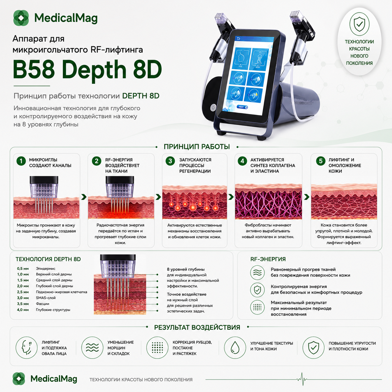 Аппарат для микроигольчатого RF-лифтинга B58 Depth 8D