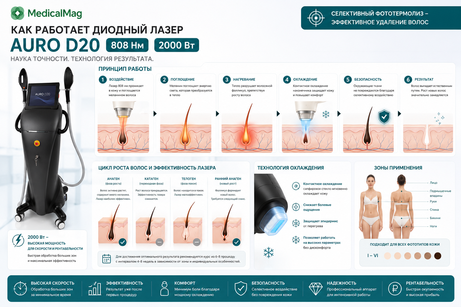 Аппарат для омоложения кожи и удаления волос Black Angel DPL