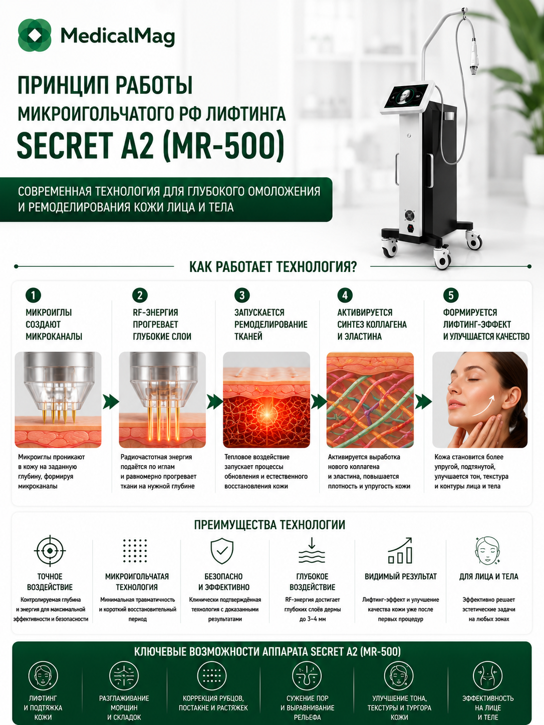 Аппарат микроигольчатый РФ лифтинг по лицу и телу Secret A2 (MR-500)