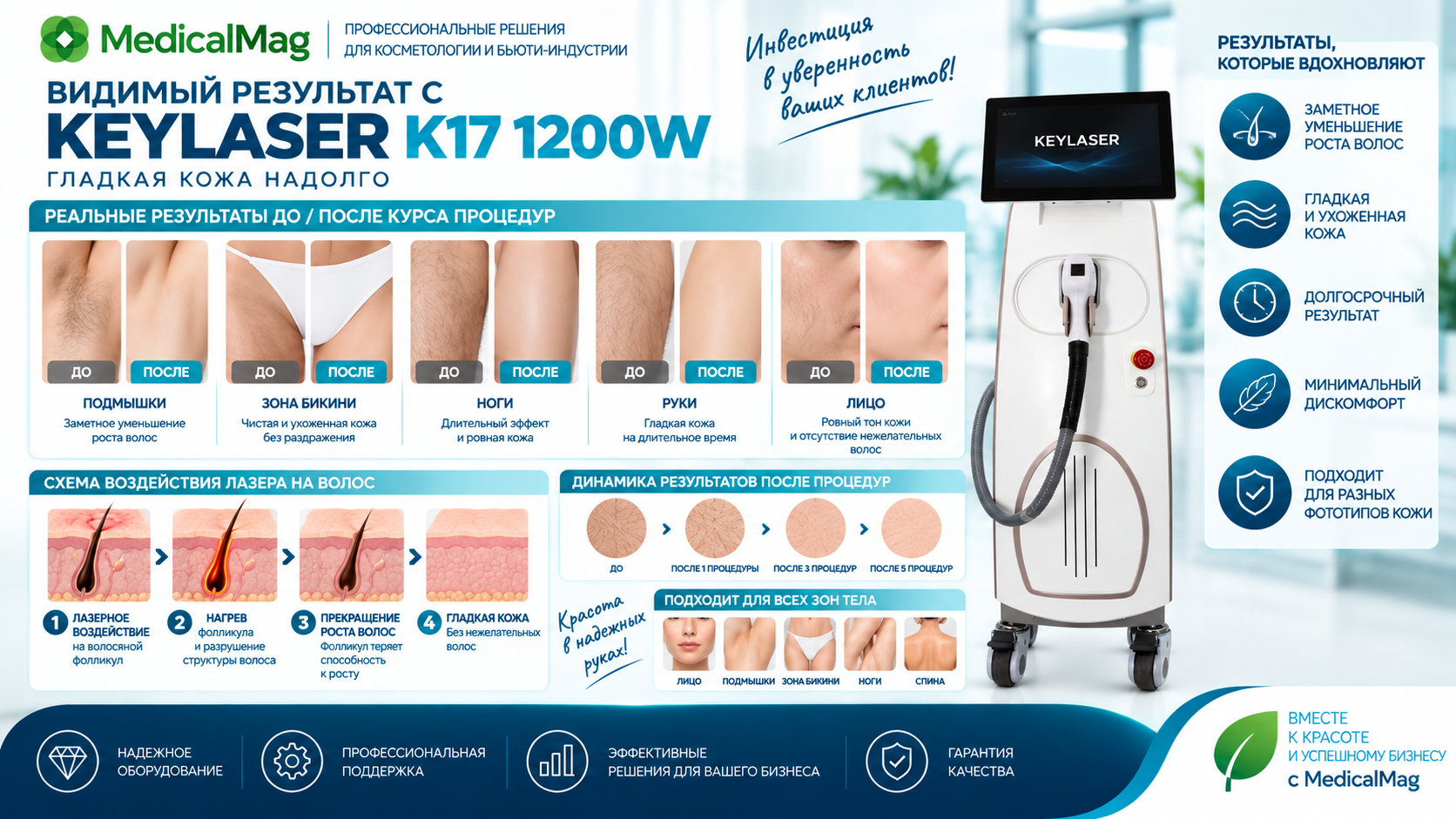 Диодный лазер для удаления волос KeyLaser K17 1200W