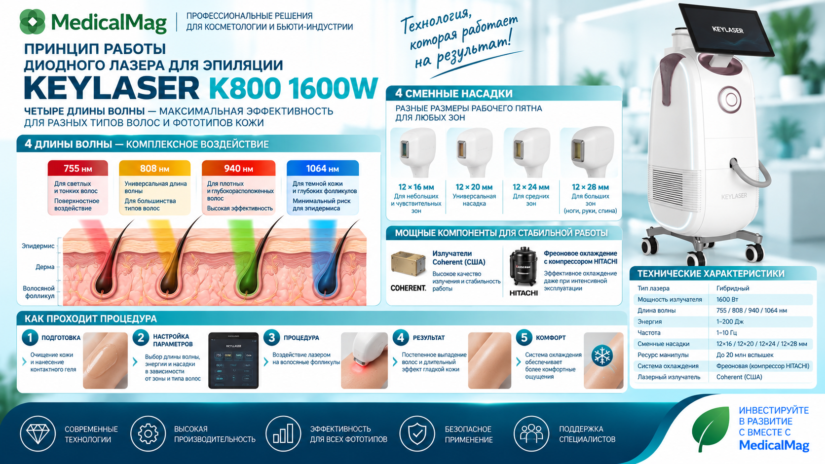Диодный лазер для эпиляции Keylaser K800 1600W