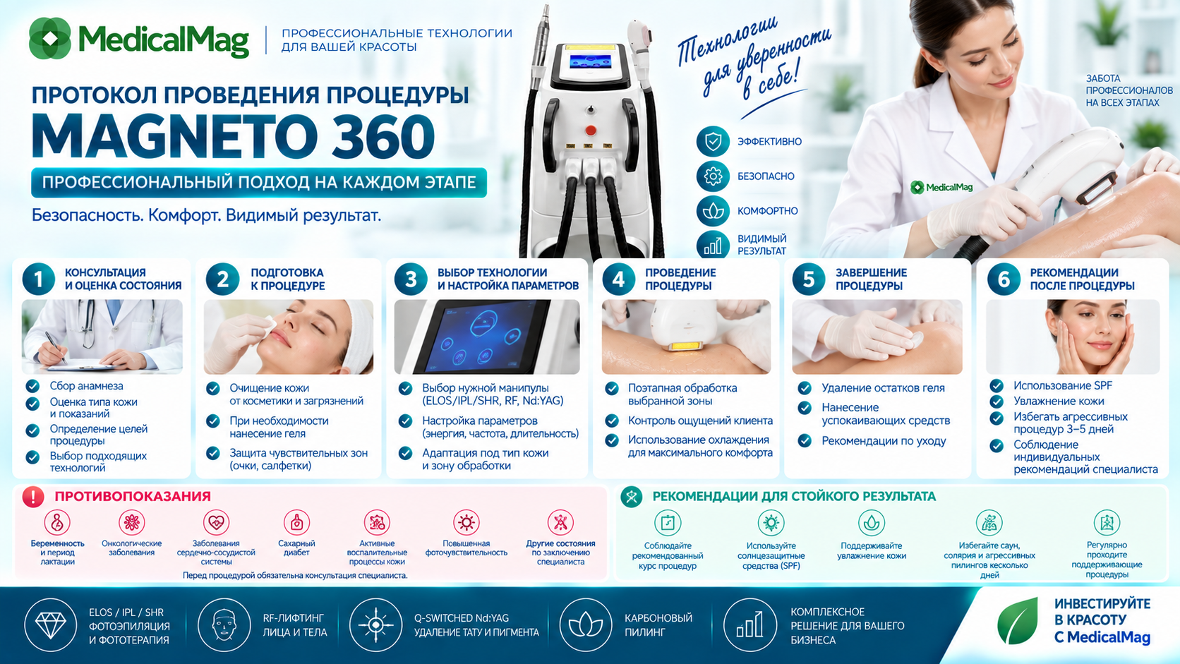 Аппарат 4 в 1 Magneto 360: Элос, РФ лифтинг, PS лазер для удаления тату, для карбонового пилинга